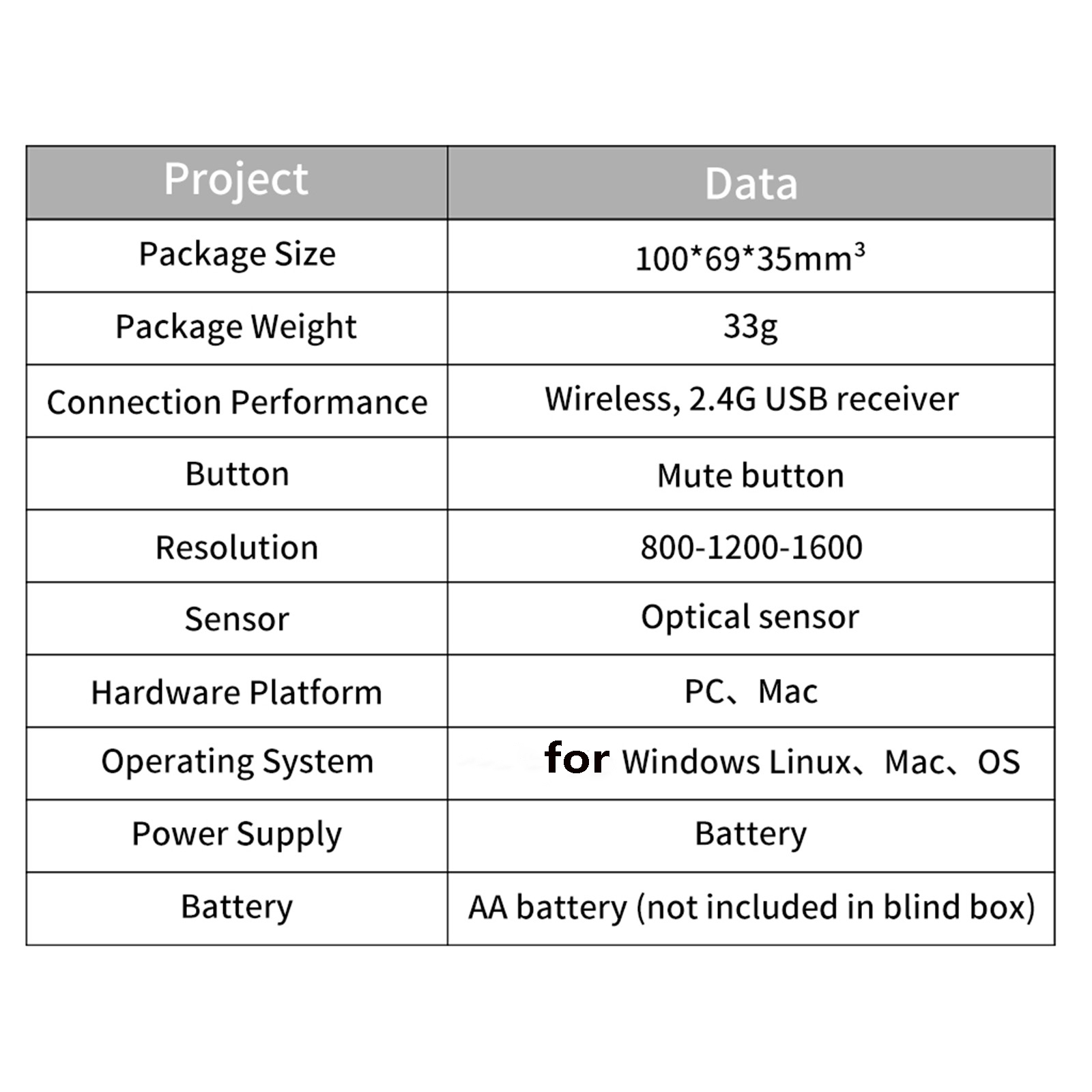 1 комплект, беспроводная мышь  – обзор и цена Gaming Hardware And Accessories